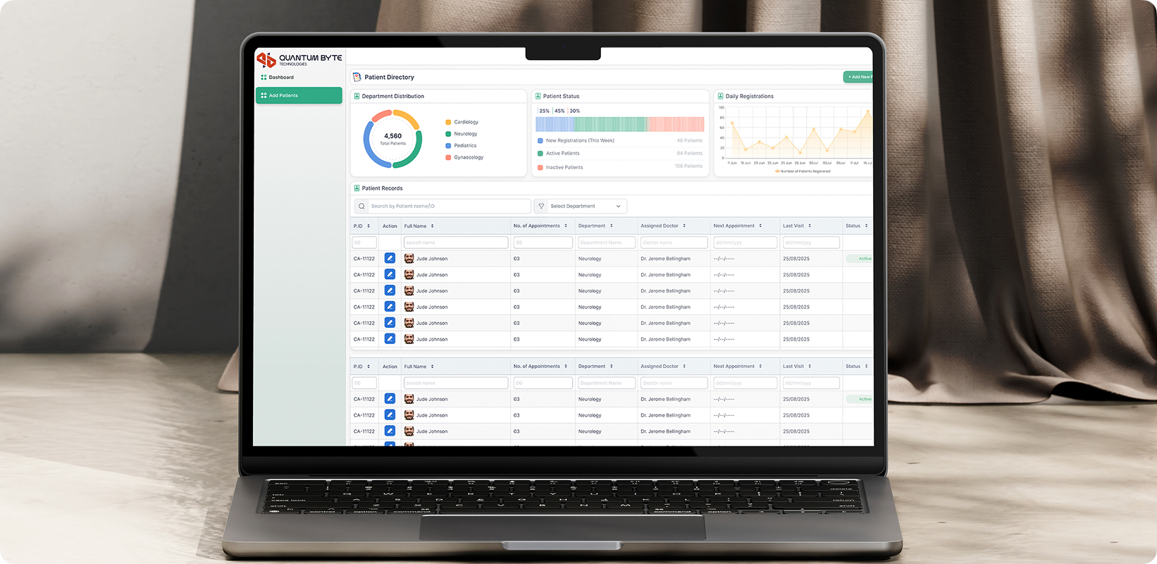 Quantum Byte Technologies